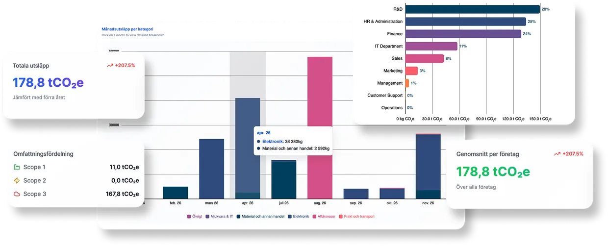 Wellfish dashboard
